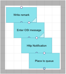 Available Action variables