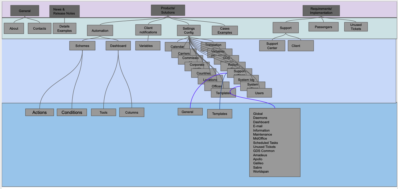 WORK IN PROGRESS (v 31aug2020 12:51cet)