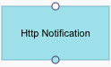 actionspic_http_notification.png