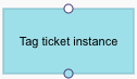 actiontagticketinstance.png