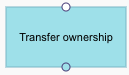 actionspic_transfer_ownership.png