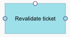 actionspic_revalidate_ticket.png