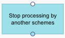 actionspic_stop_processing_by_another_scheme.png
