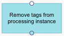 actionspic_remove_tags_from_processing_instance.png