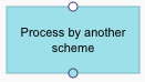 actionspic_process_by_another_scheme.png