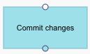 actionspic_commit_changes.png