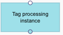actionspic_tag_processing_instance.png